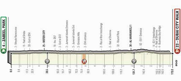 UAE Tour Stage 4 profile